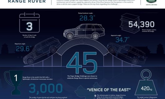 Range Rover проехал по мосту из бумаги